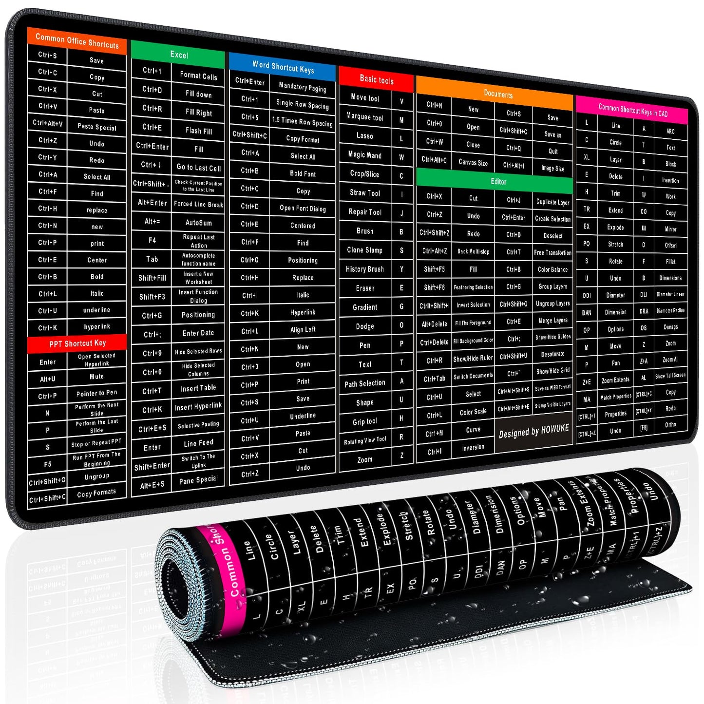 Keyboard Shortcut Mouse Pad – Boost Productivity at Your Desk