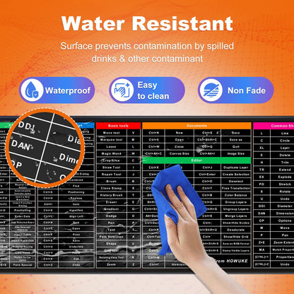 Keyboard Shortcut Mouse Pad – Boost Productivity at Your Desk