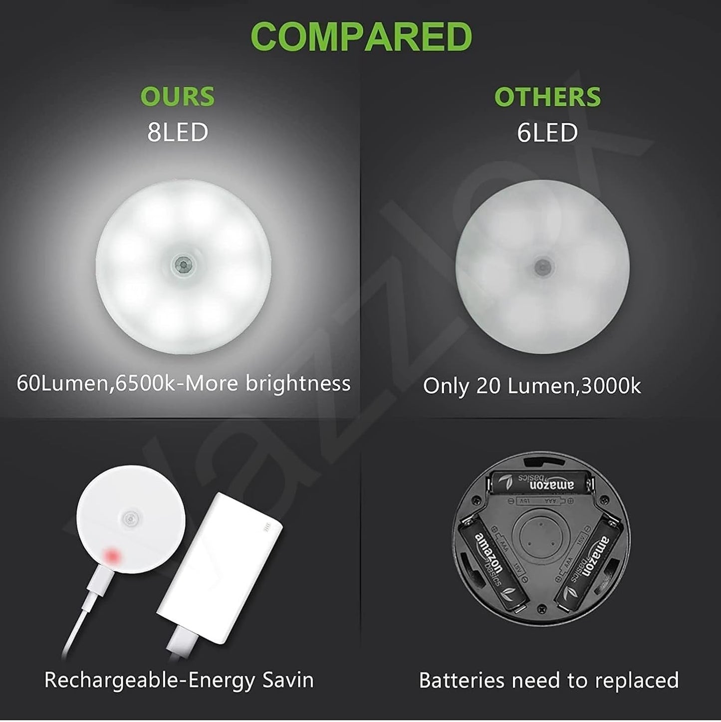 Motion Sensor Light for Home (Pack of 4)