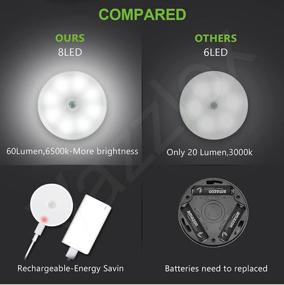 Motion Sensor Night Light for Home – Pack of 4, Auto On/Off
