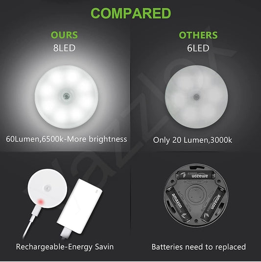 Motion Sensor Light for Home (Pack of 4)